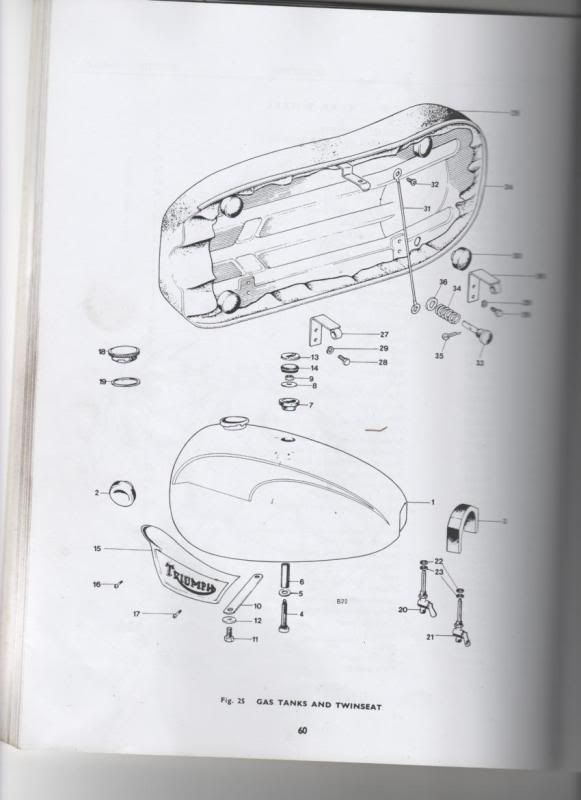 bread box tank on 71 U.S. OIF Bonneville Triumph Rat Motorcycle Forums