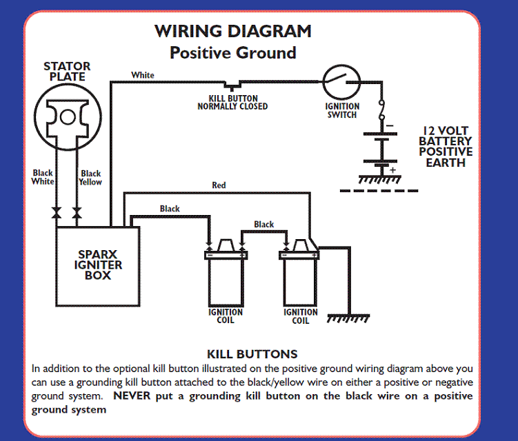 1970 T120 won't start! - Page 2 - Triumph Forum: Triumph Rat Motorcycle