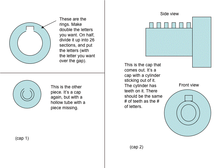 Cryptex Blueprints