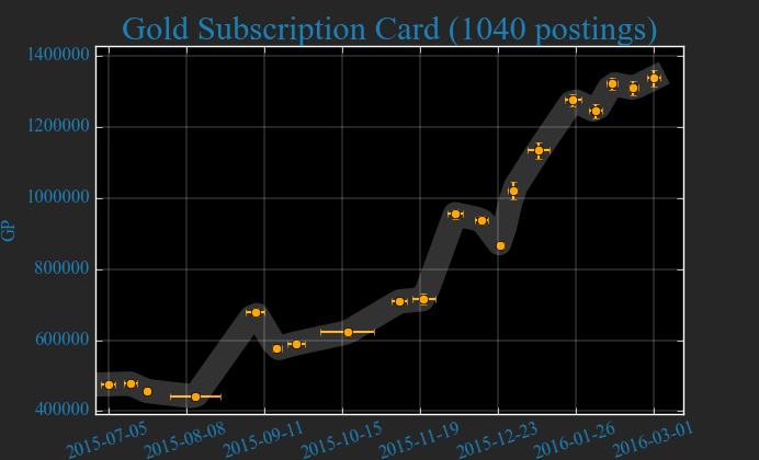 24Gold%20Subscription%20Card.png