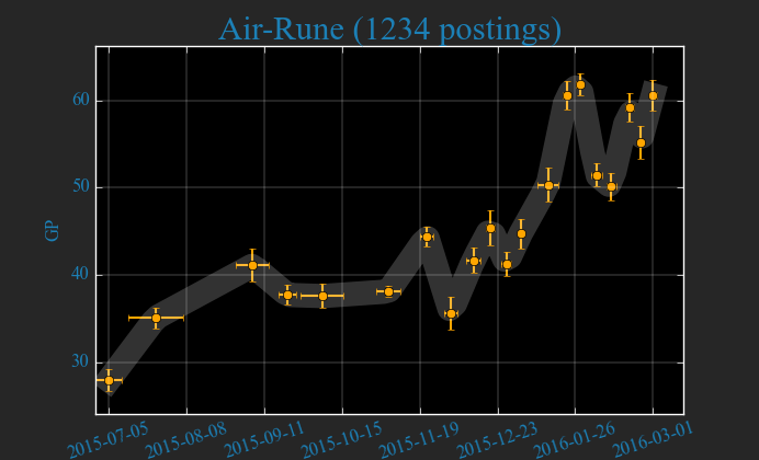 2Air-Rune.png
