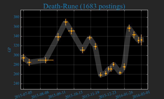 5Death-Rune.png