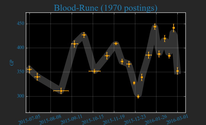 6Blood-Rune.png