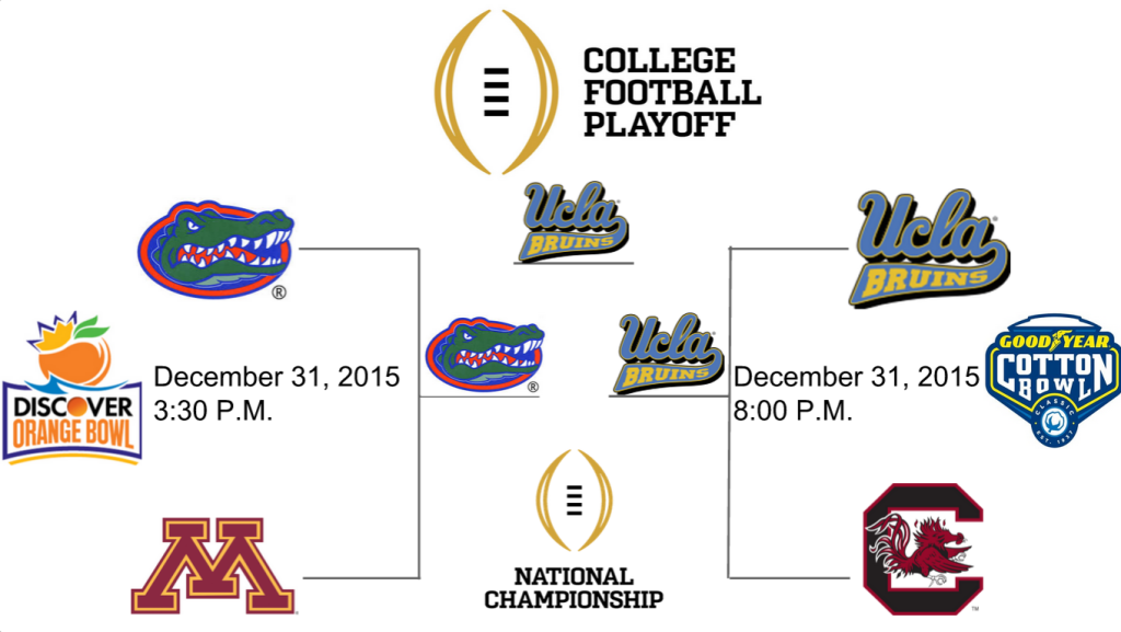bcs playoff rankings cfp games bcs playoff rankings cfp games