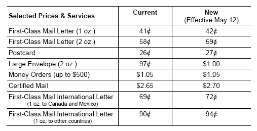 Stamp rates increase as of May 12, 2008