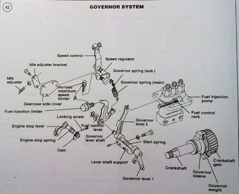 governorsystem.jpg