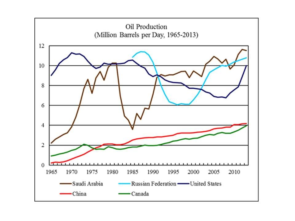 http://peakoil.com/geology/world-energy-2014-2050-part-1