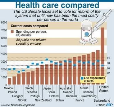 Health+care+costs+by+country