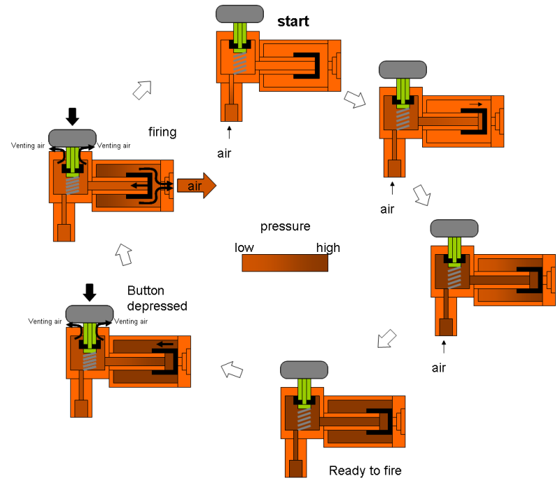 The Secretstrike Internals Revealed Modifications - NerfHaven