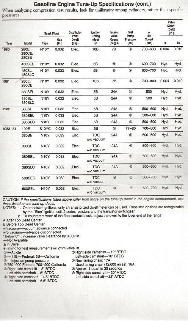 US M110 Valve Adjustment Spec MercedesBenz Forum