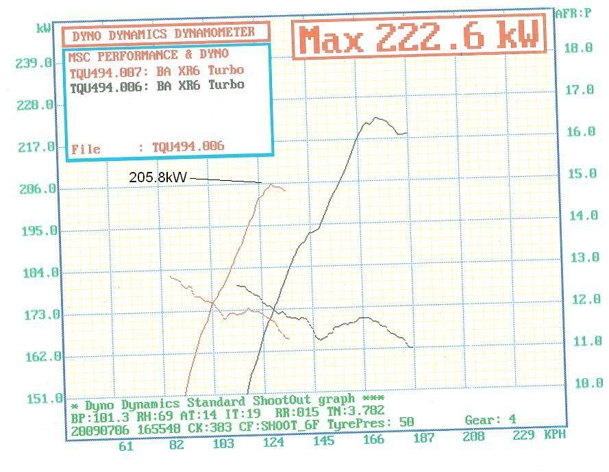 Dyno1.jpg