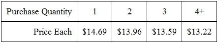 Quantity Discount Chart