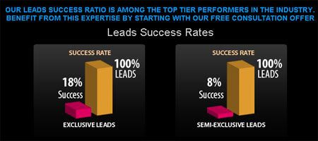 debt leads debt settlement leads debt consolidation leads