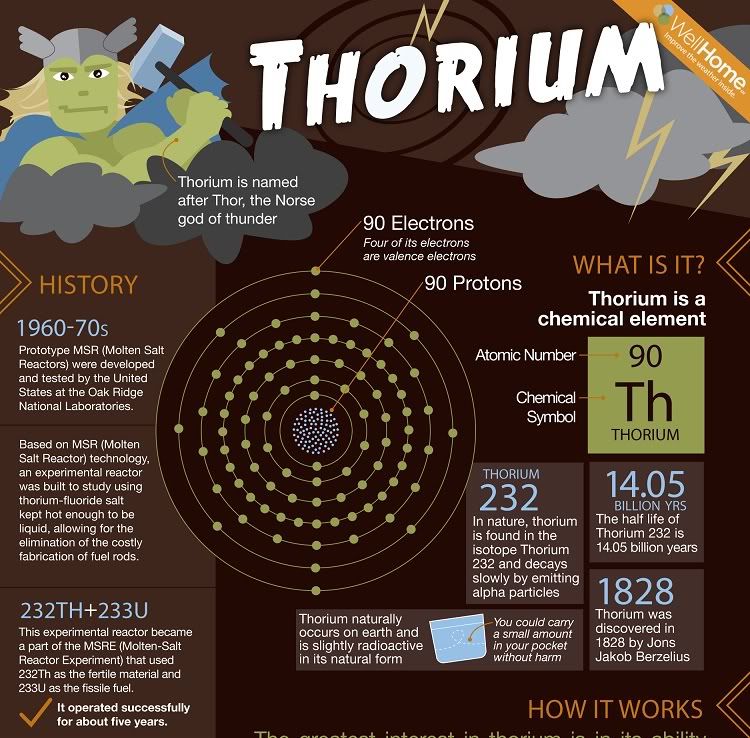 thorium1.jpg