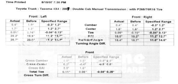 Alignment... does this look right? | Toyota Nation Forum