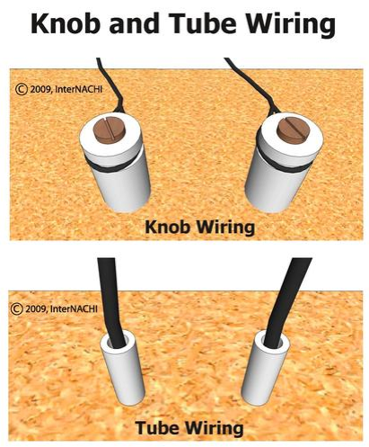 knob and tube wiring